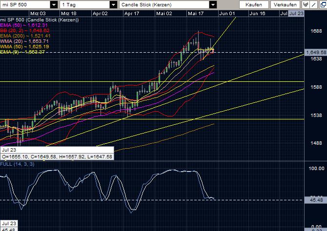 Quo Vadis Dax 2013 - Up, dank Liquidität 610683