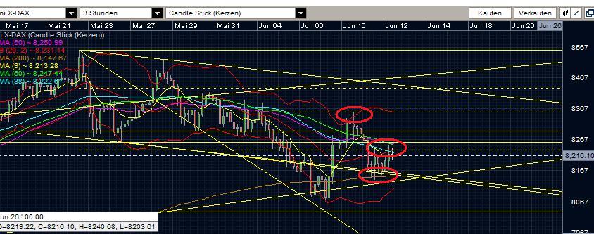 Quo Vadis Dax 2013 - Up, dank Liquidität 614873