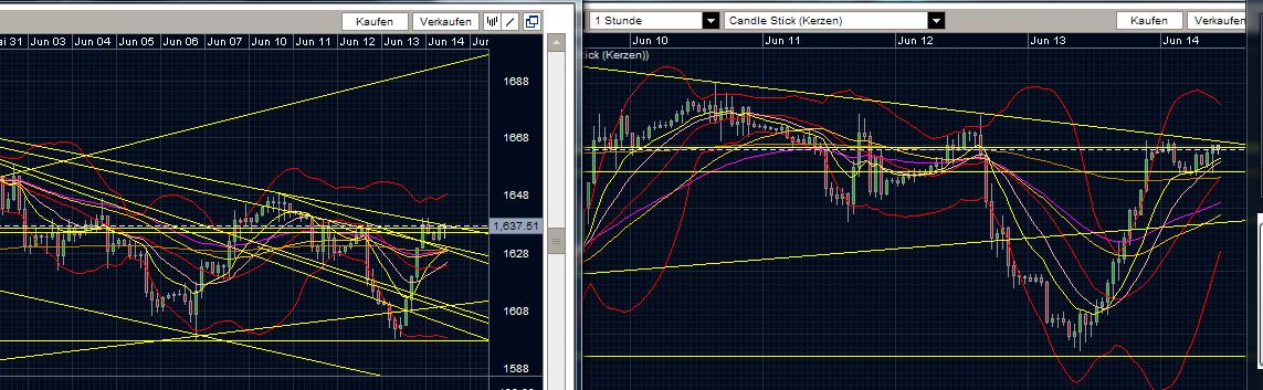 Quo Vadis Dax 2013 - Up, dank Liquidität 615576