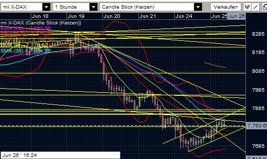 Quo Vadis Dax 2013 - Up, dank Liquidität 618724