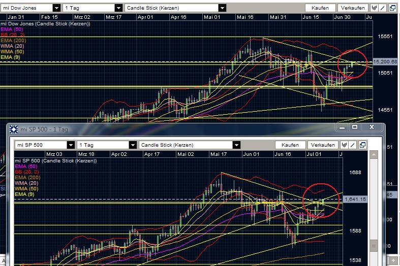 Quo Vadis Dax 2013 - Up, dank Liquidität 622180
