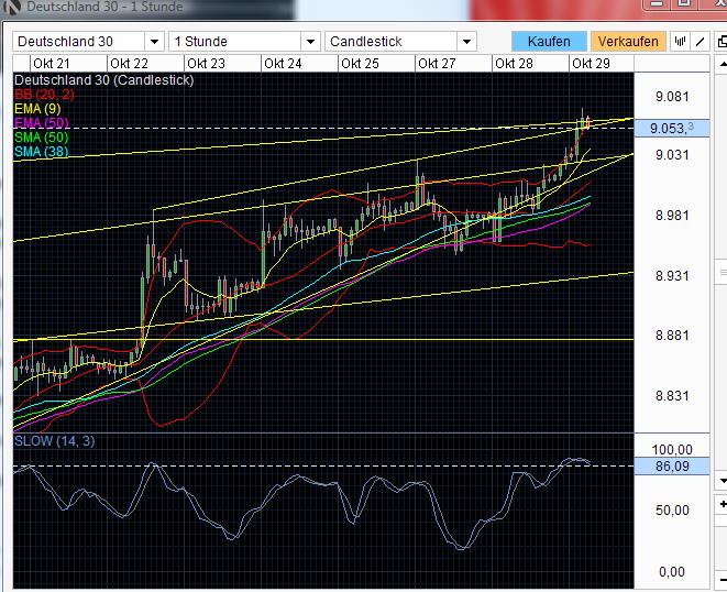Quo Vadis Dax 2013 - Up, dank Liquidität 659147
