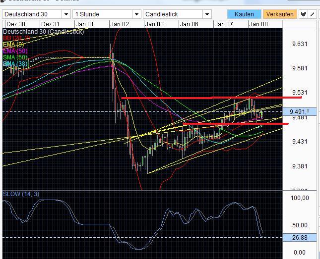 QuoVadisDax - das Original - Nachfolgethread 680037