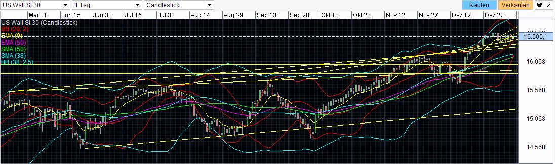 QuoVadisDax - das Original - Nachfolgethread 680408