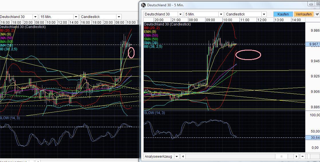 QuoVadisDax - das Original - Nachfolgethread 733235