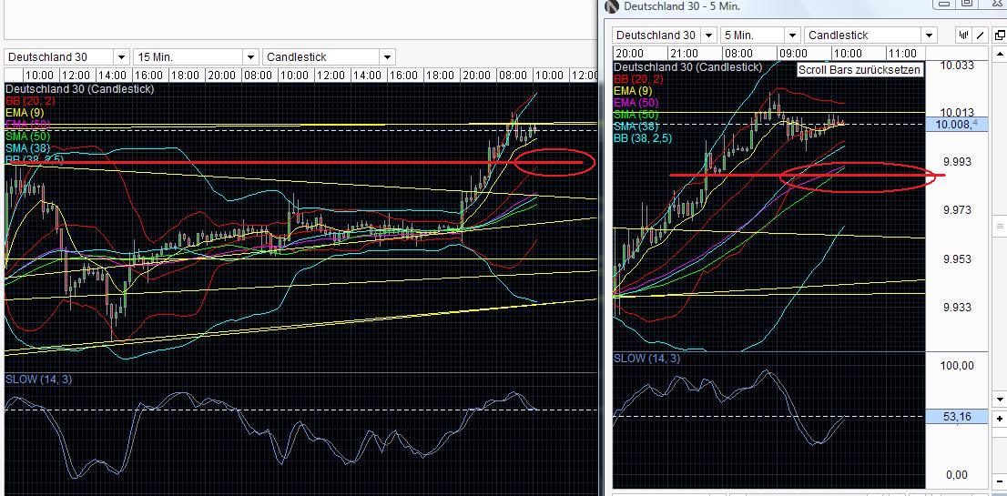 QuoVadisDax - das Original - Nachfolgethread 733902