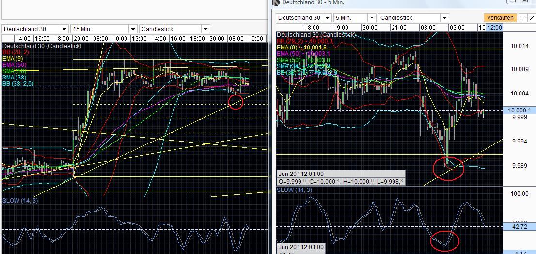 QuoVadisDax - das Original - Nachfolgethread 734179