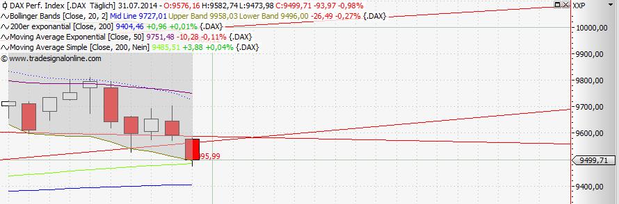 QuoVadisDax - das Original - Nachfolgethread 745142