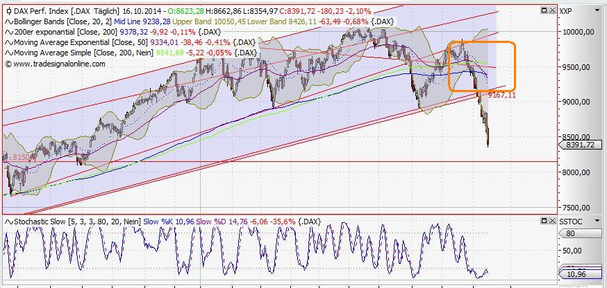 QuoVadisDax - das Original - Nachfolgethread 765201
