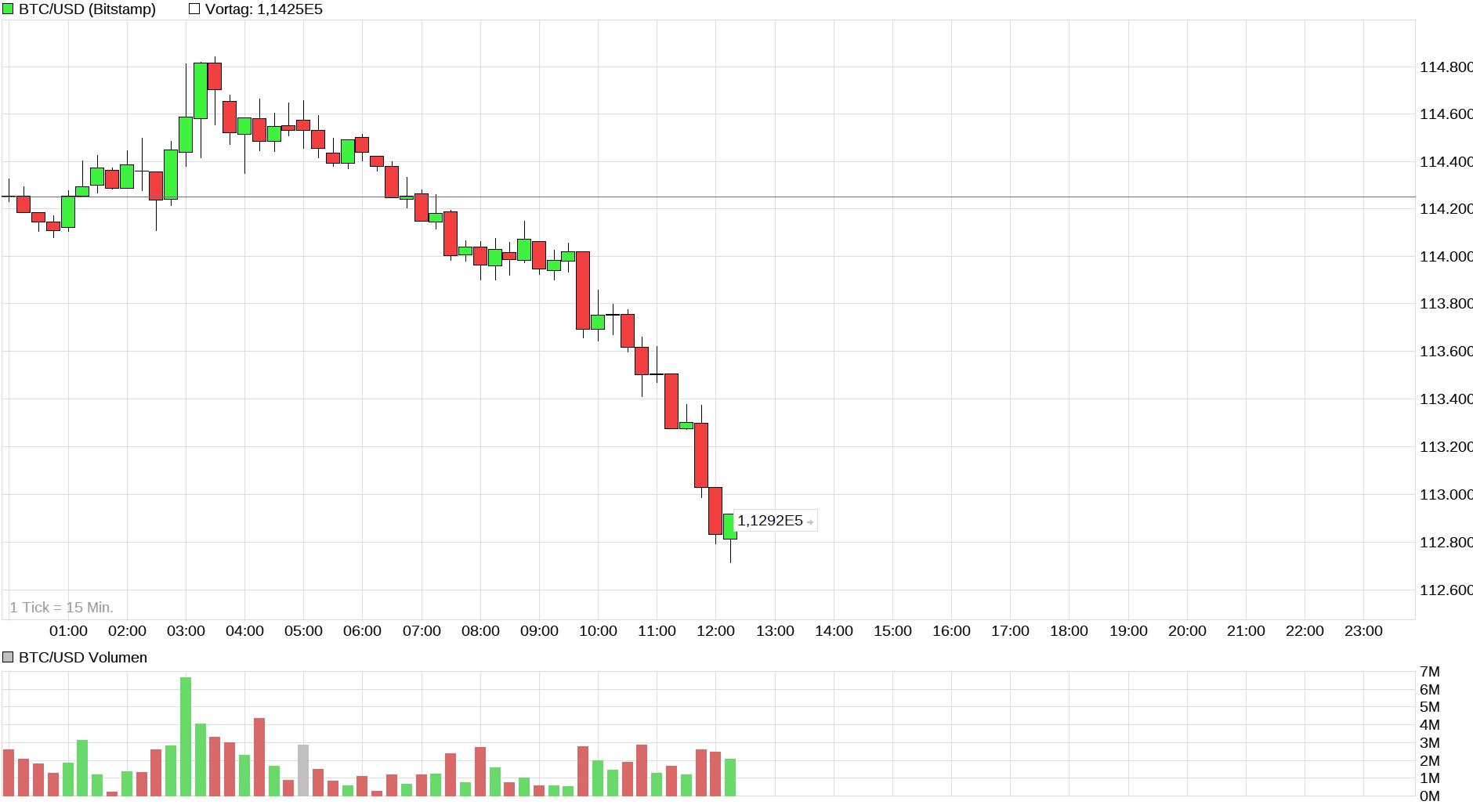 Bitcoins der nächste Monsterhype steht bevor! 1496923
