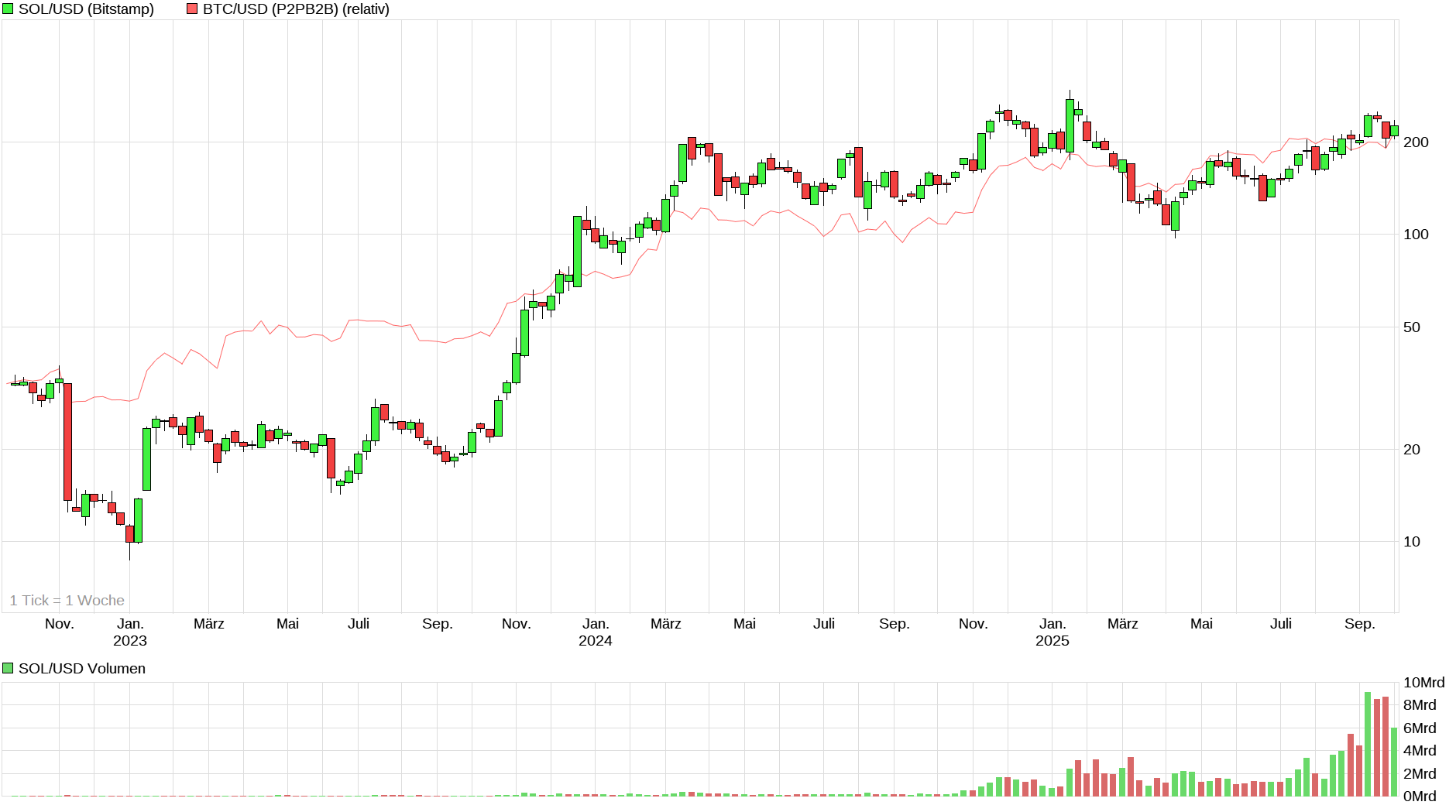 Bitcoins der nächste Monsterhype steht bevor! 1497436