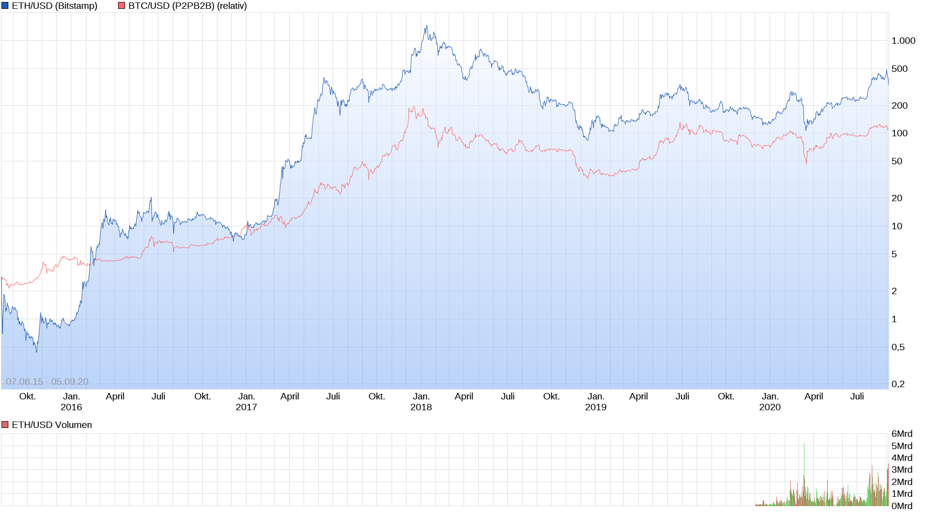Bitcoins der nächste Monsterhype steht bevor! 1497448