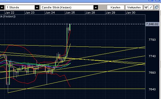 Quo Vadis Dax 2013 - Up, dank Liquidität 572527