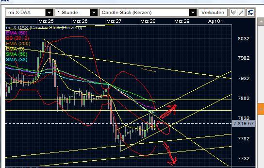 Quo Vadis Dax 2013 - Up, dank Liquidität 592019