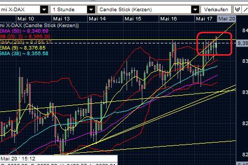 Quo Vadis Dax 2013 - Up, dank Liquidität 607209