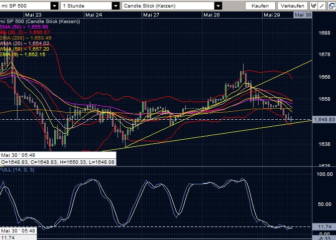 Quo Vadis Dax 2013 - Up, dank Liquidität 610684