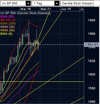 Quo Vadis Dax 2013 - Up, dank Liquidität 610798