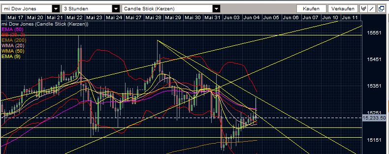 Quo Vadis Dax 2013 - Up, dank Liquidität 612641