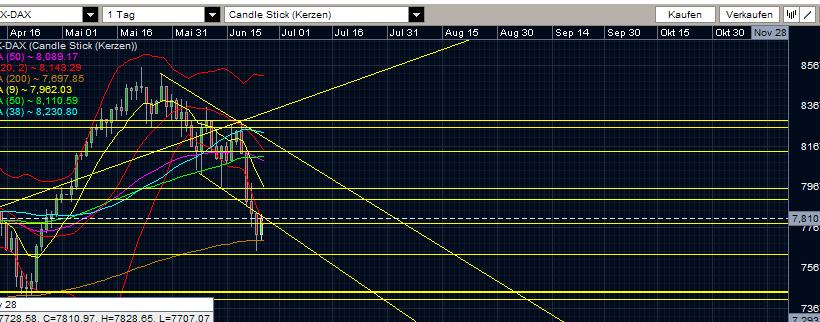 Quo Vadis Dax 2013 - Up, dank Liquidität 618727