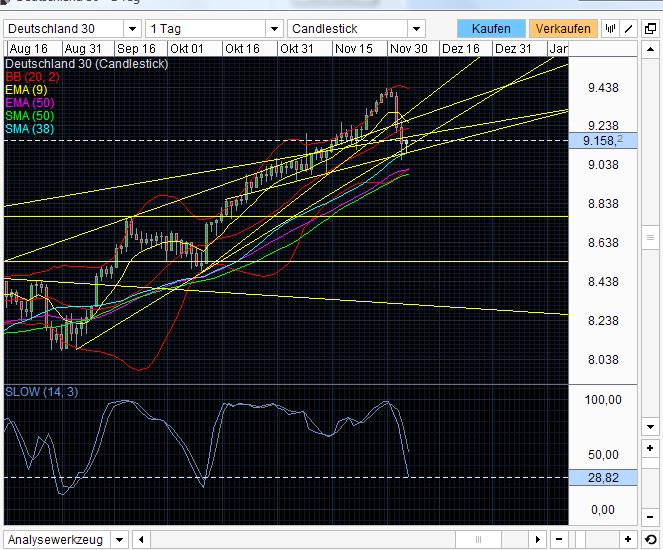 QuoVadisDax - das Original - Nachfolgethread 671209