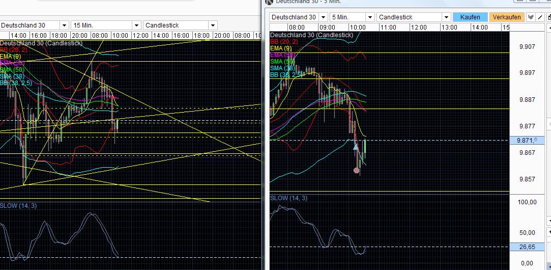 QuoVadisDax - das Original - Nachfolgethread 735808