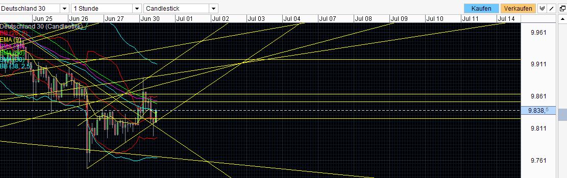 QuoVadisDax - das Original - Nachfolgethread 736854