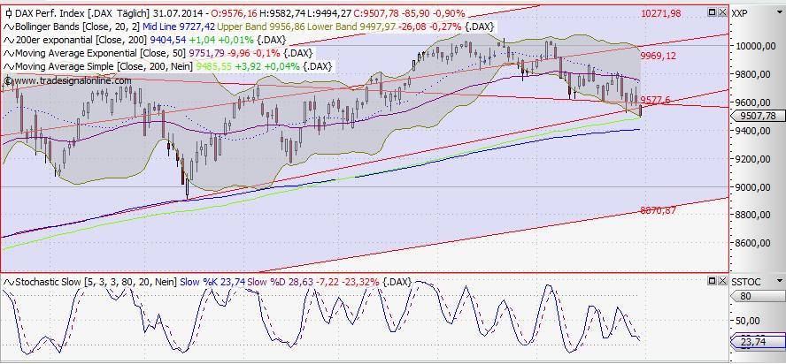 QuoVadisDax - das Original - Nachfolgethread 745132