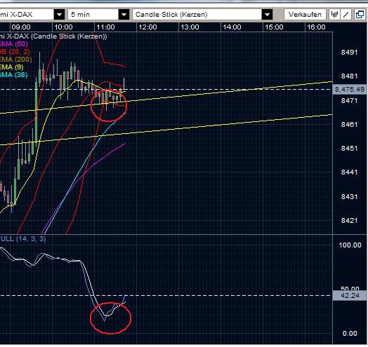 Quo Vadis Dax 2013 - Up, dank Liquidität 610320