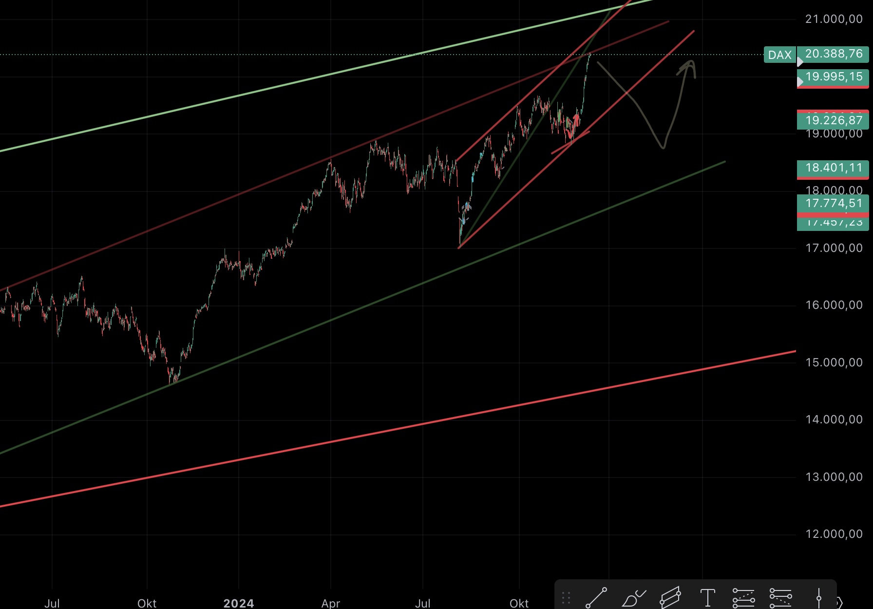 Krofitime Trading 1461696