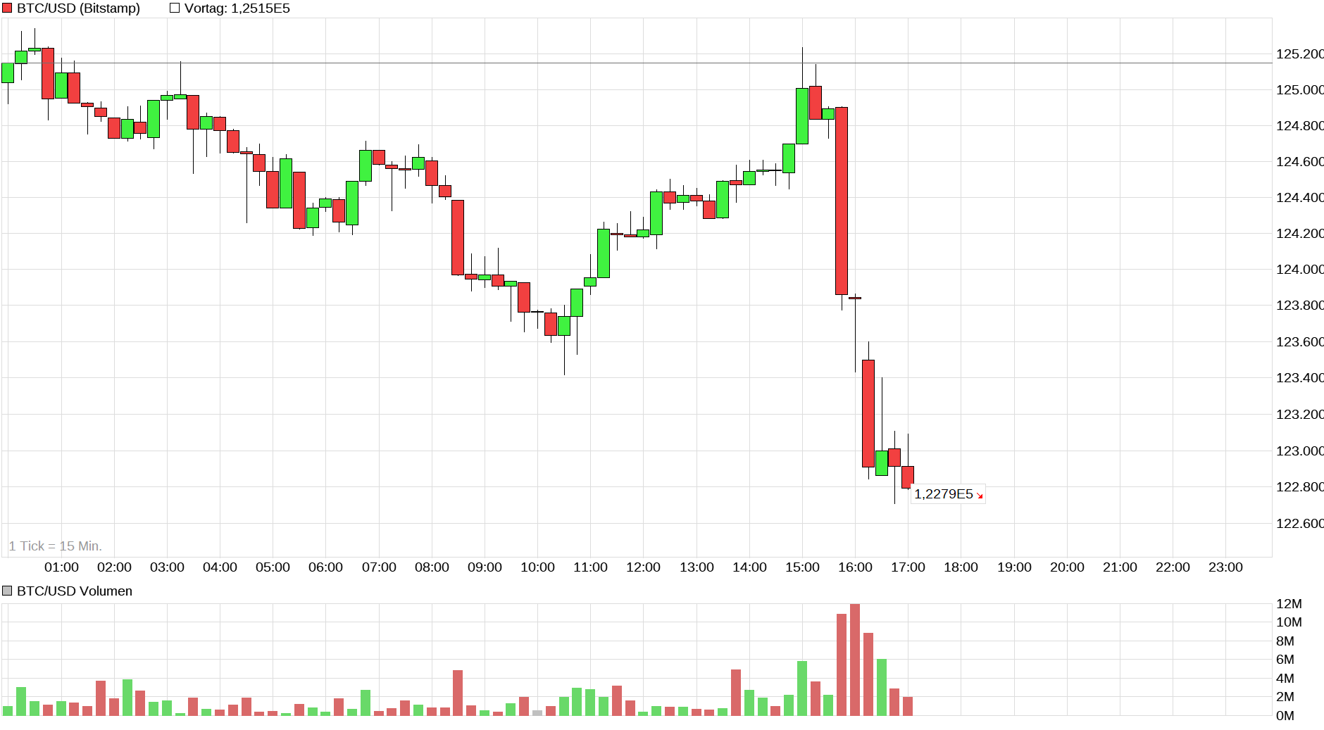 Bitcoins der nächste Monsterhype steht bevor! 1497727
