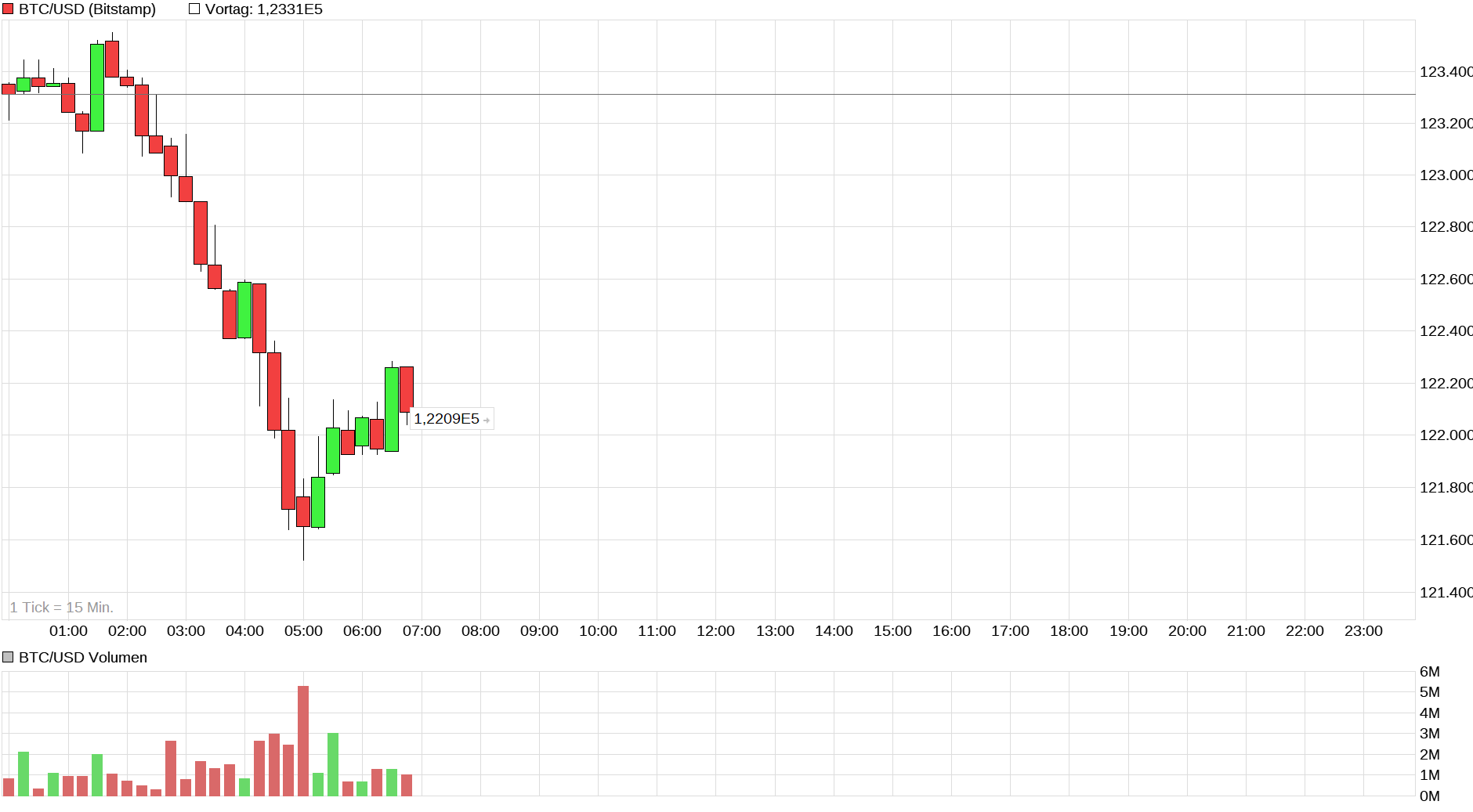 Bitcoins der nächste Monsterhype steht bevor! 1497934