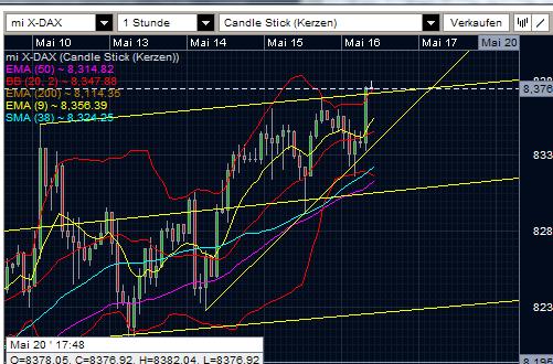 Quo Vadis Dax 2013 - Up, dank Liquidität 606700