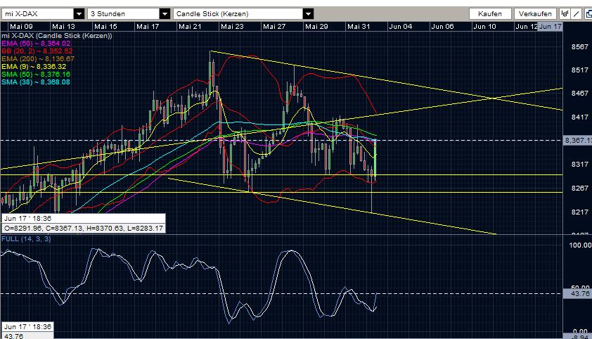 Quo Vadis Dax 2013 - Up, dank Liquidität 612262