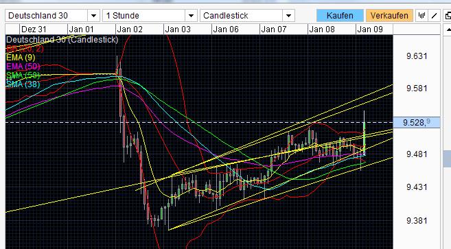 QuoVadisDax - das Original - Nachfolgethread 680410