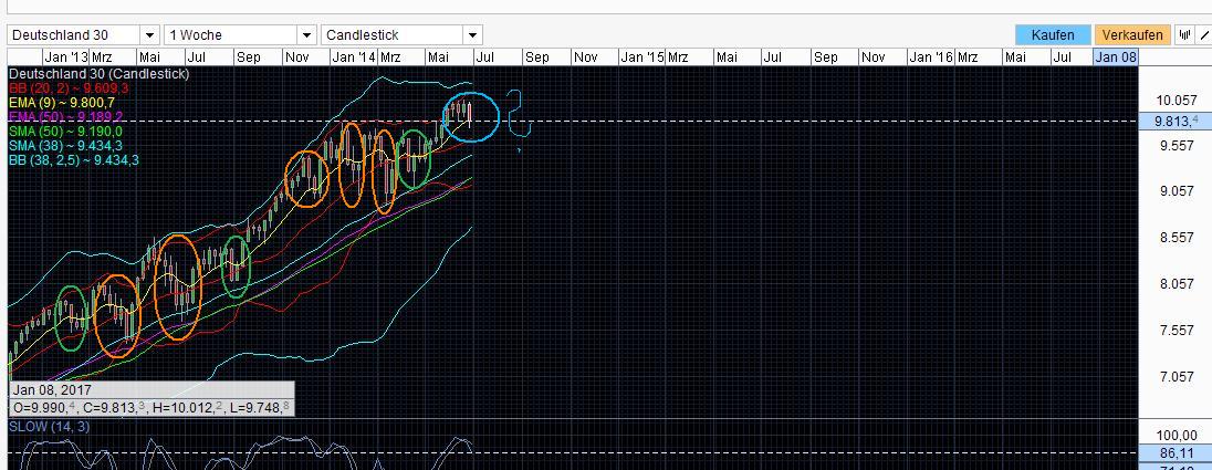 QuoVadisDax - das Original - Nachfolgethread 736171