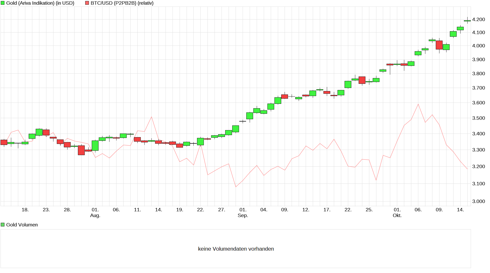 Bitcoins der nächste Monsterhype steht bevor! 1498585