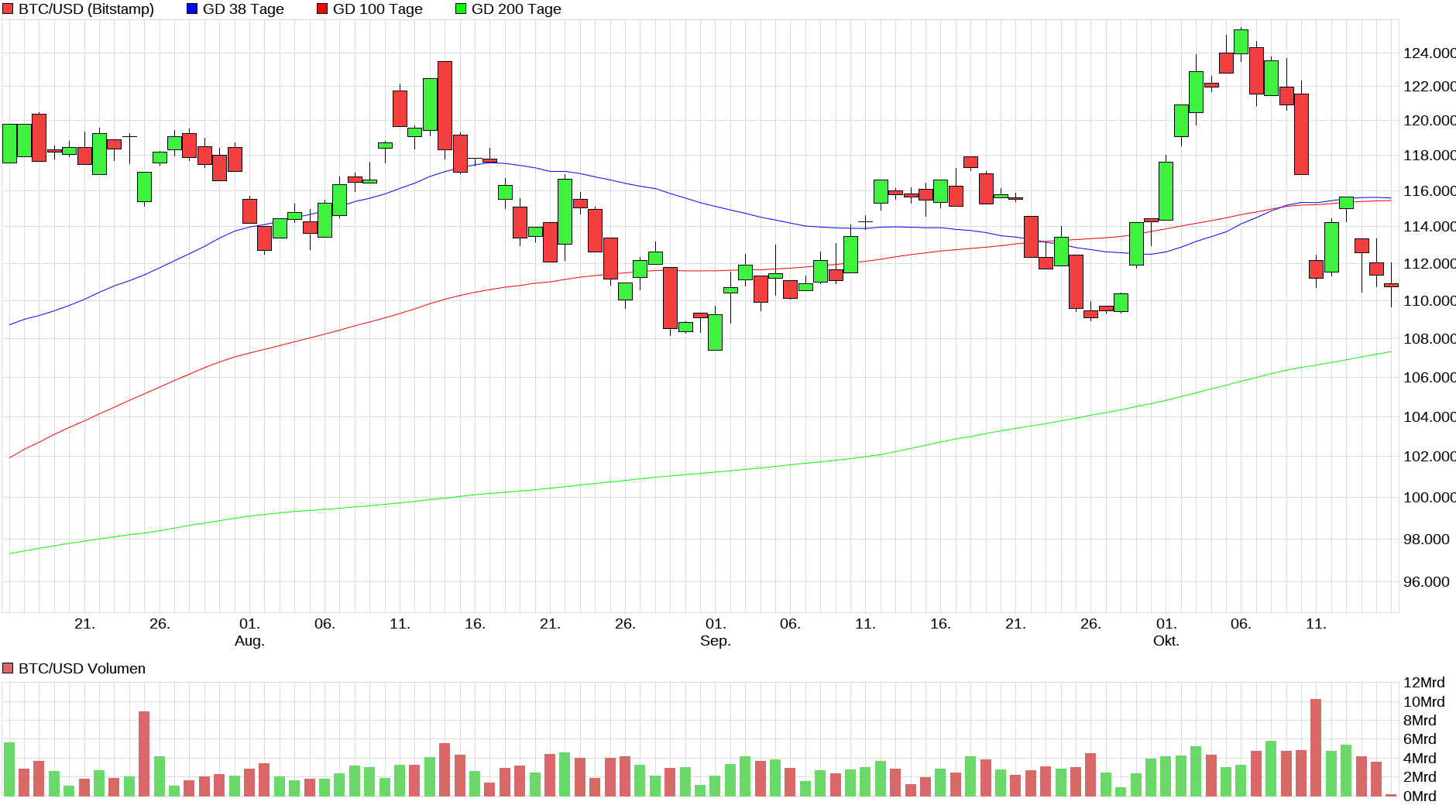 Bitcoins der nächste Monsterhype steht bevor! 1498695