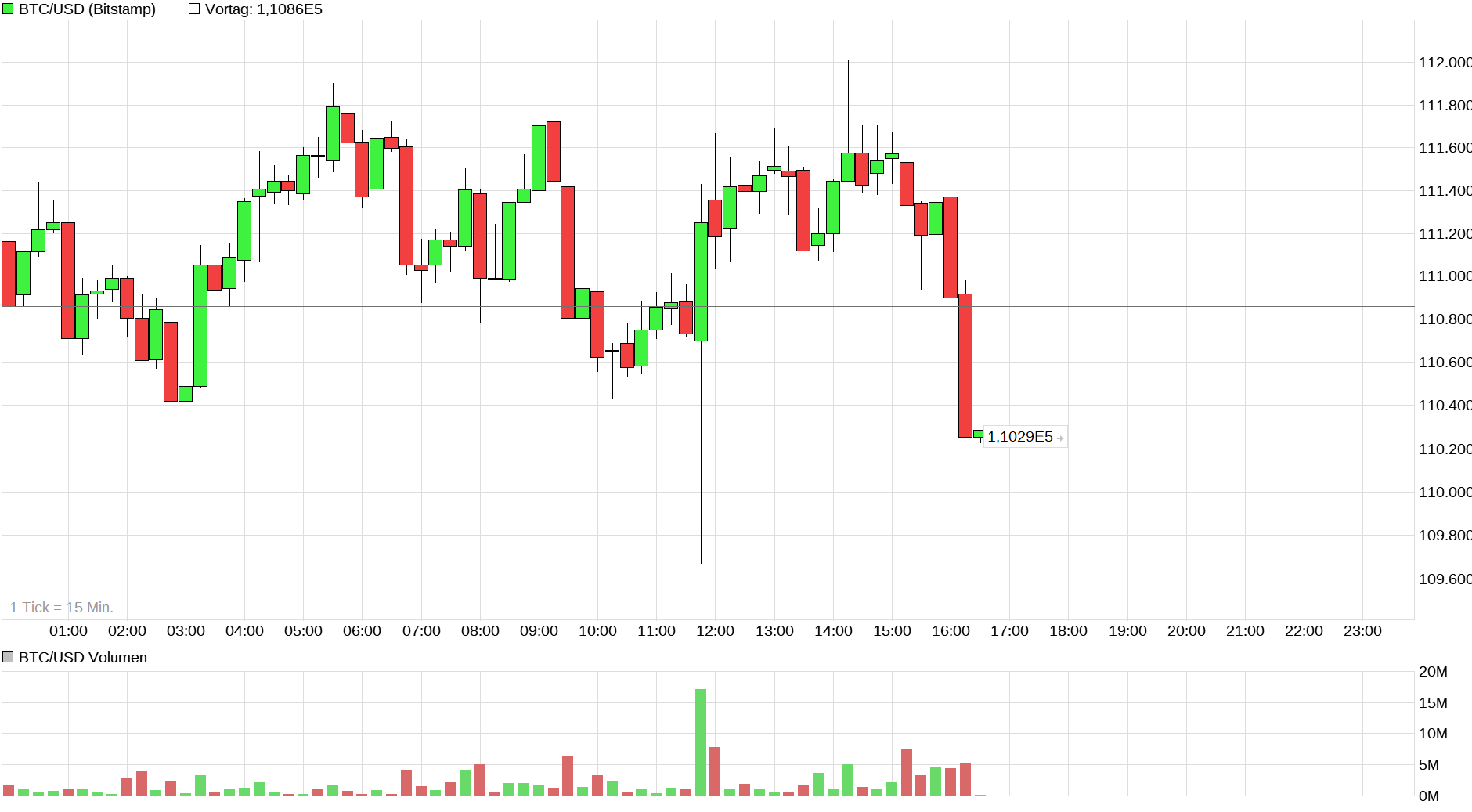 Bitcoins der nächste Monsterhype steht bevor! 1498696