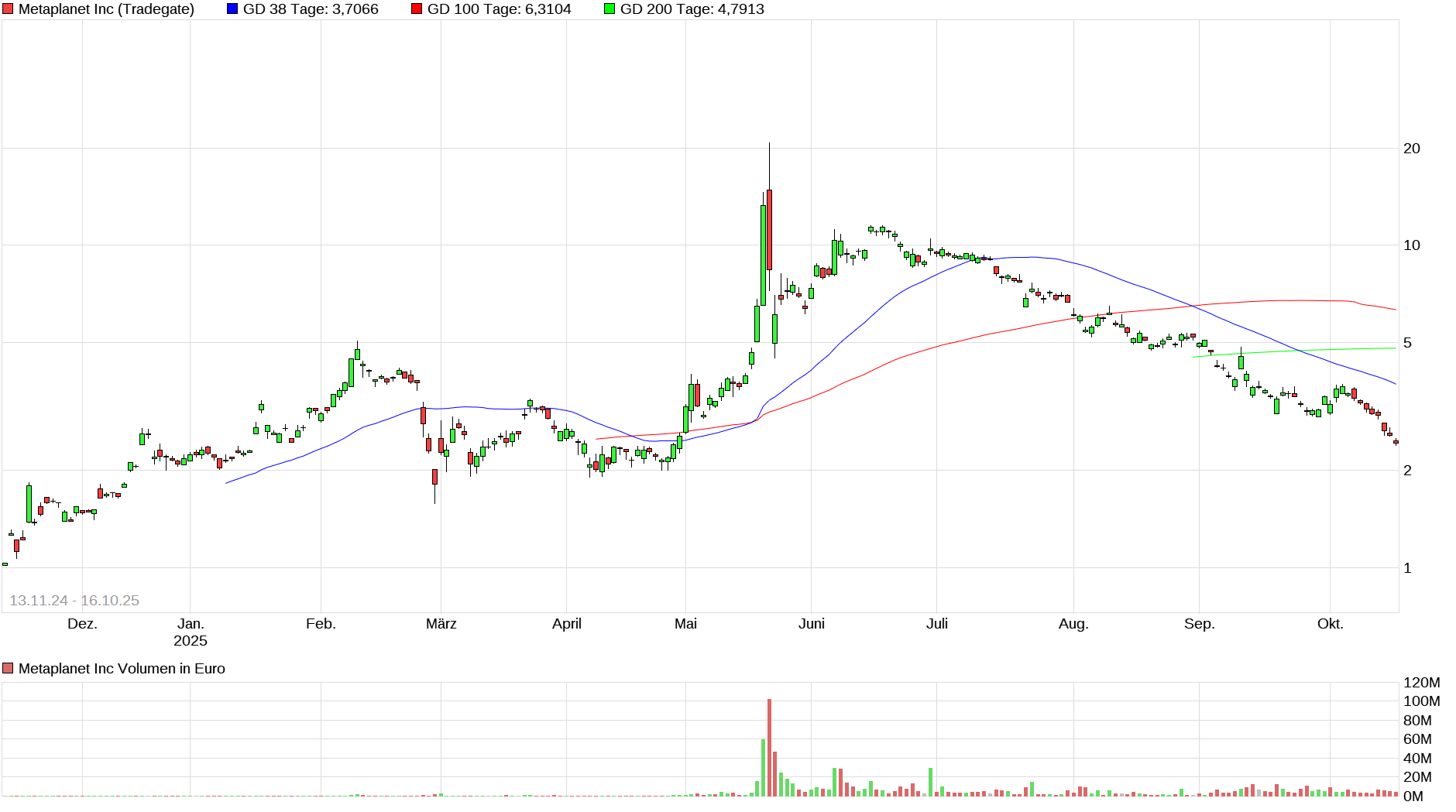 Bitcoins der nächste Monsterhype steht bevor! 1498714