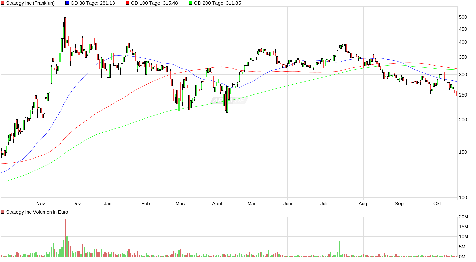 Bitcoins der nächste Monsterhype steht bevor! 1498715