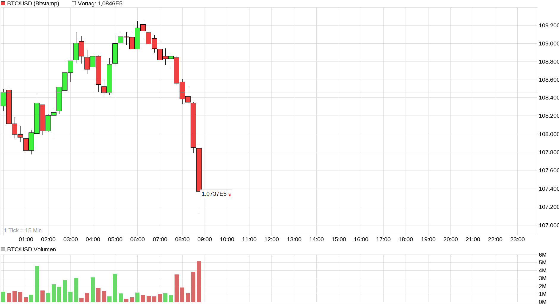 Bitcoins der nächste Monsterhype steht bevor! 1498750
