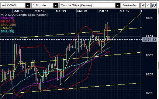 Quo Vadis Dax 2013 - Up, dank Liquidität 606753