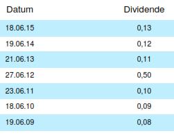 Wirecard 2014 - 2025 902496