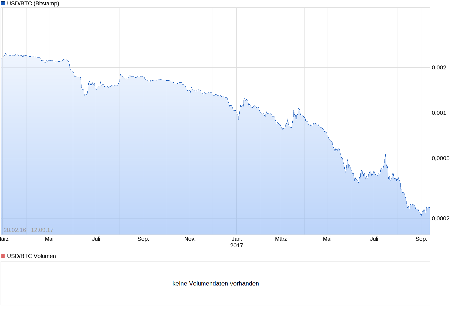 Bitcoins der nächste Monsterhype steht bevor! 1011897