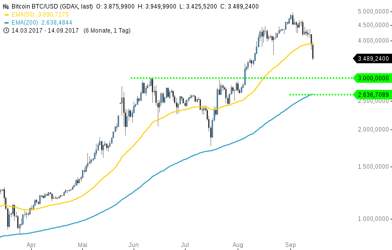 Bitcoins der nächste Monsterhype steht bevor! 1012308