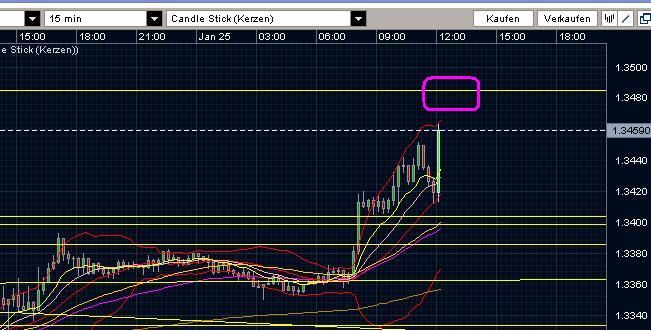 Quo Vadis Dax 2013 - Up, dank Liquidität 572541