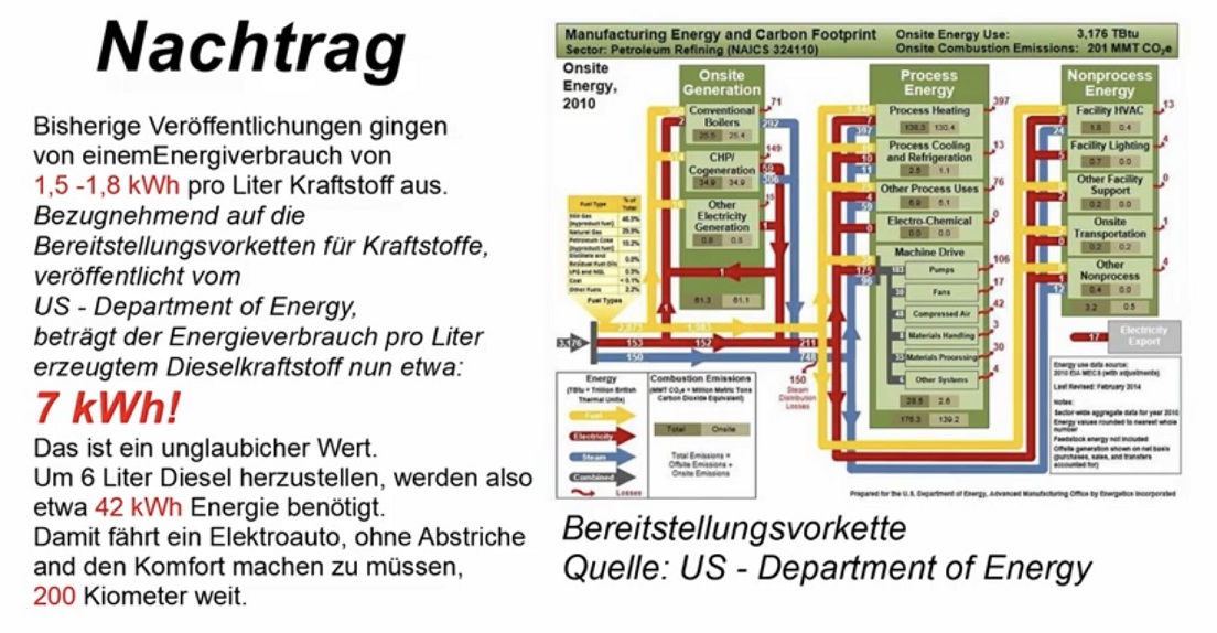 Tesla - Autos, Laster, Speicher und Solardächer 1169947