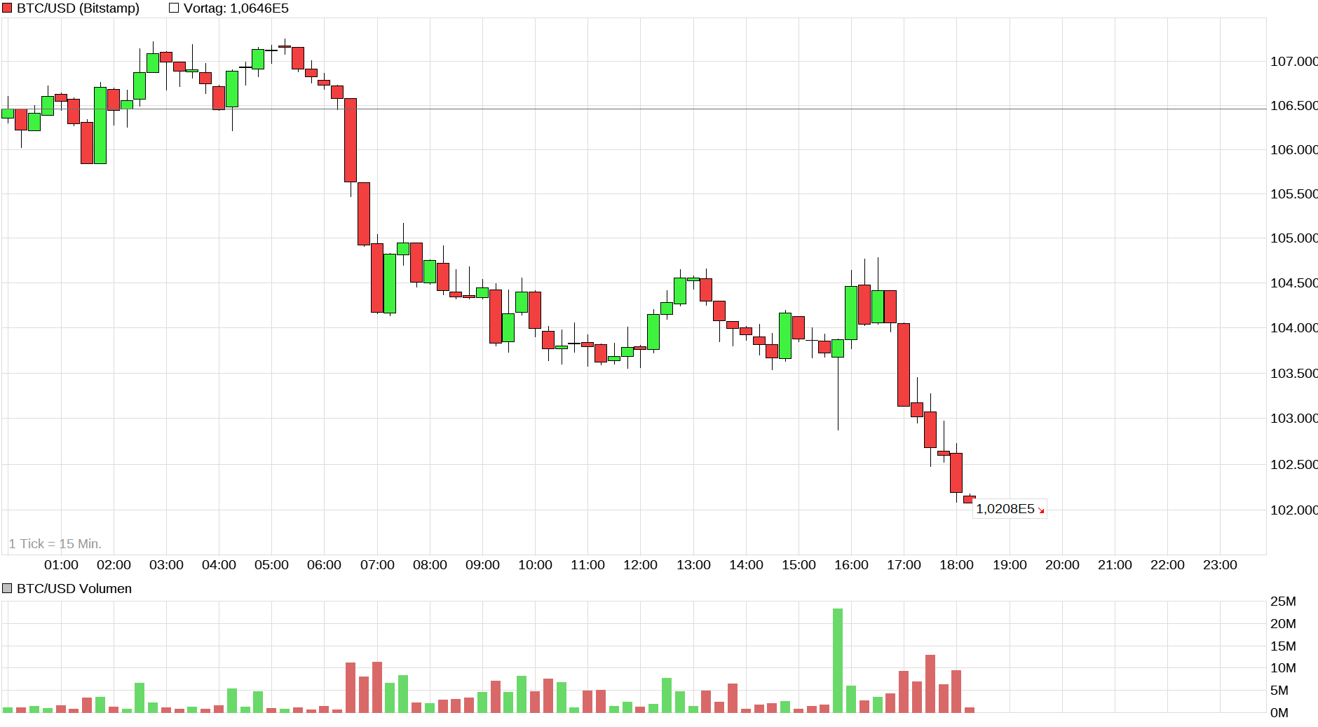 Bitcoins der nächste Monsterhype steht bevor! 1500875