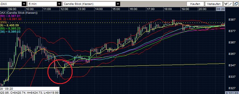 Quo Vadis Dax 2013 - Up, dank Liquidität 610278