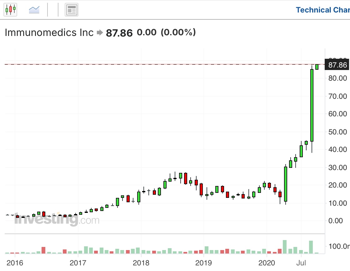 Einstieg nach Kursdesaster 1460889